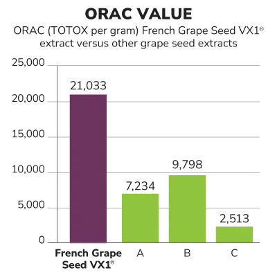 Terry Naturally Clinical OPC 150mg - Image 3